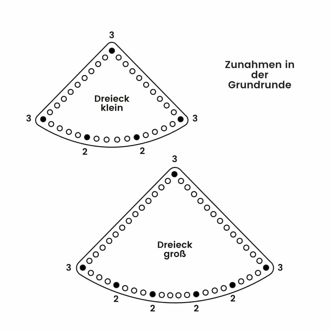 Diagram of increases on the Addi triangle base